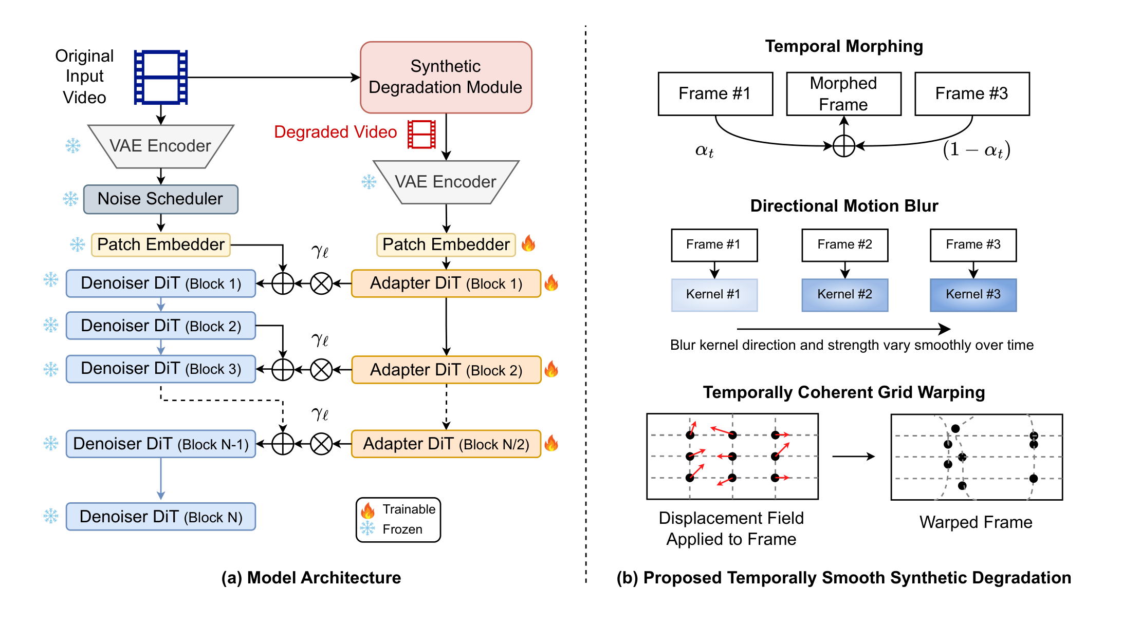 Method Overview